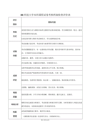 XX科技大学本科课程试卷考核档案检查评价表（2023年）.docx