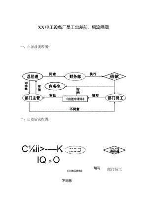 XX电工设备厂员工出差前、后流程图（2023年）.docx