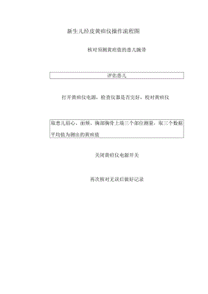 新生儿经皮黄疸仪操作流程图.docx