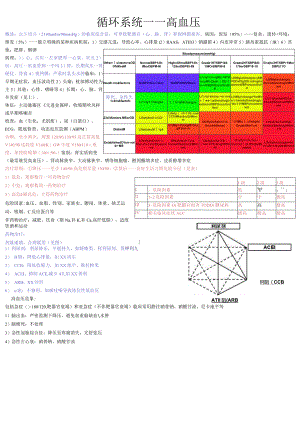 大学医学生见习内科学整理（图文并茂版）.docx