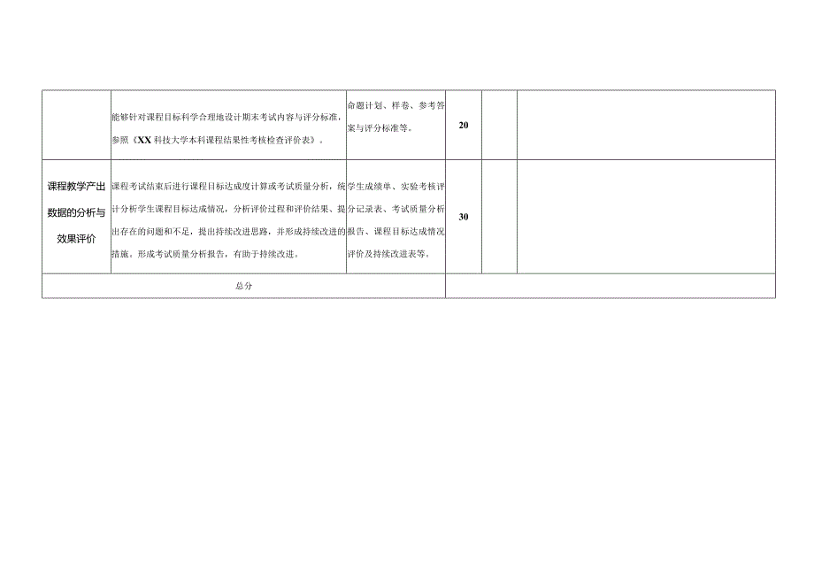 XX科技大学本科课程教学档案检查评价表(2023年).docx_第2页
