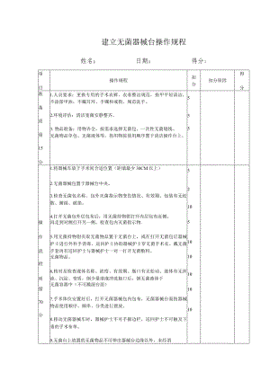 建立无菌器械台操作规程.docx