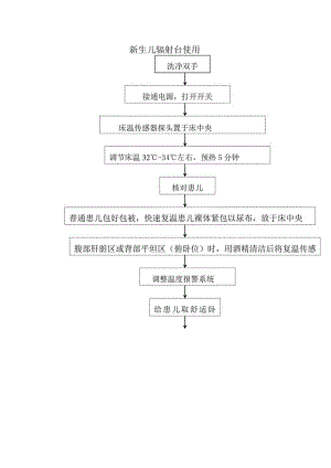 新生儿辐射台使用.docx