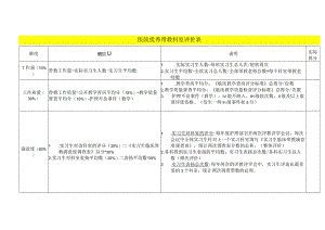 评优教学标准.docx
