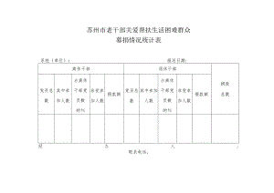 苏州市老干部关爱帮扶生活困难群众募捐情况统计表.docx