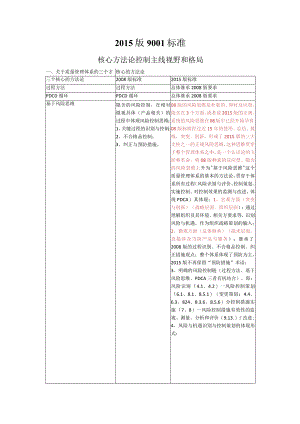 4月份从方法论、基本问题剖析2015版9001.docx