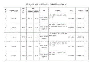 陈家务村农村宅基地房地一体权属信息明细表.docx