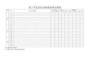 员工不安全行为表现及其分类表.docx