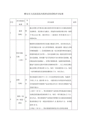 雅安市人民医院院内耗材试剂采购评分标准.docx