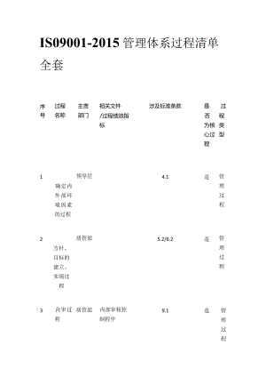 ISO9001-2015管理体系过程清单全套.docx