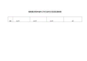 绿美景洪雨林城市三年行动年示范项目清单表.docx