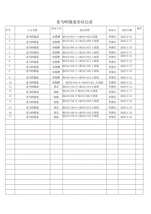 老马岭隧道站记录.docx