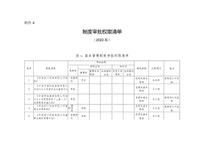 4.4附件4：四川公司制度审批权限清单.docx
