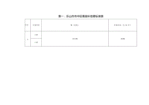 表一乐山市市中区青苗补偿费标准表.docx