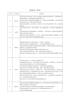 职能部门职责.docx
