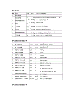 脱硫计算公式大全.docx