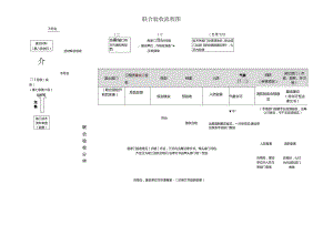 联合验收流程图.docx