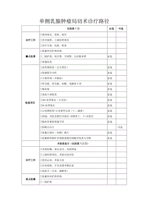 单侧乳腺肿瘤局切术诊疗路径.docx