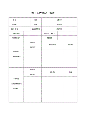 1、骨干人才情况一览表.docx