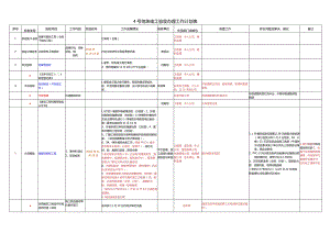 4号地块竣工验收办理工作计划表-20161126汇总.docx