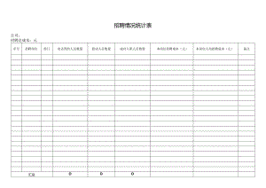 招聘情况统计表.docx