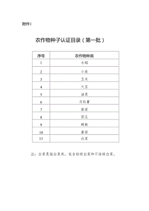 农作物种子认证目录（第一批）.docx