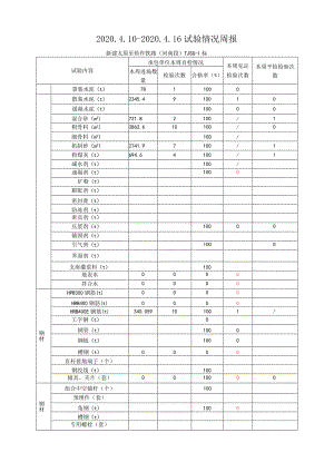 （2020.4.10-4.16新建太焦铁路TJSG-1标（监理周报）.docx