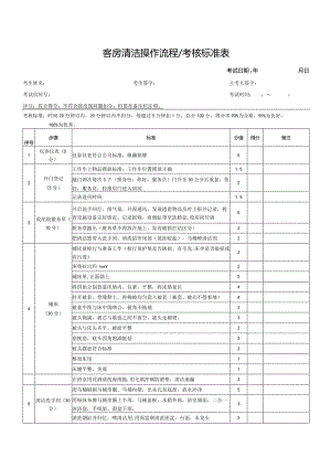 客房清洁操作流程考核标准表.docx