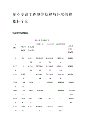 制冷空调工程单位换算与各项估算指标全套.docx