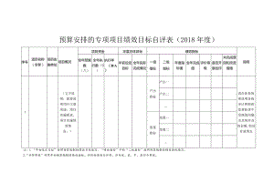 预算安排的专项项目绩效目标自评018年度.docx