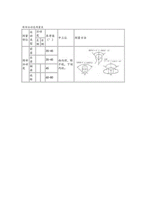 颈部活动度测量表.docx