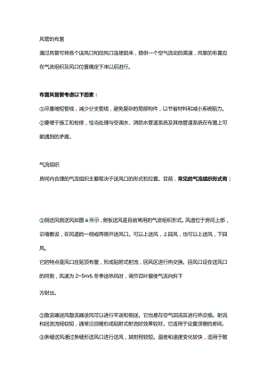 暖通空调风管布置、气流组织和排风方式.docx