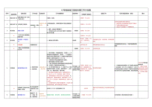 4号地块竣工验收办理工作计划表-20161111.docx