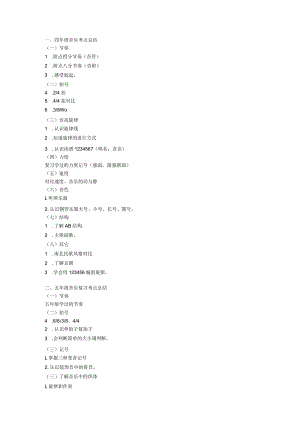 四五六年级音乐复习重点.docx