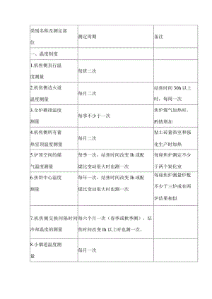 焦炉工艺系统检查制度表.docx
