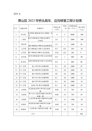 萧山区2023年桥头跳车、边沟修复工程计划表.docx