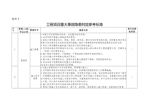 工程项目重大事故隐患判定参考标准.docx