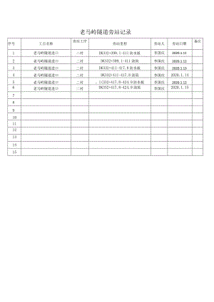 老马岭隧道旁站记录.docx