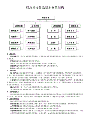 应急救援体系基本框架结构.docx