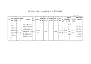 鄱阳县2018-2020年脱贫攻坚项目库.docx