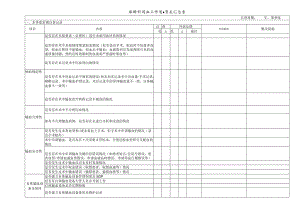麻醉科用血工作质量自查汇总表.docx