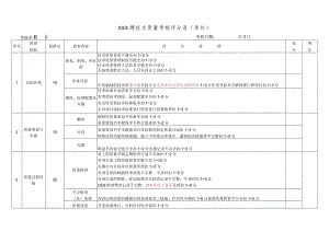 建筑技术质量考核评分表.docx