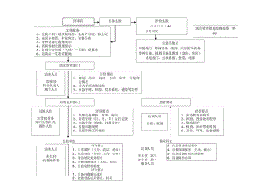 医院管理组追踪路线图.docx