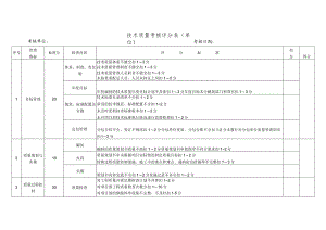 技术质量考核评分表（单位）.docx