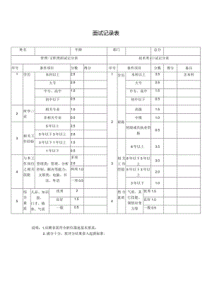 单位面试记录表.docx