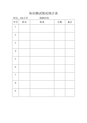知识测试情况统计表.docx