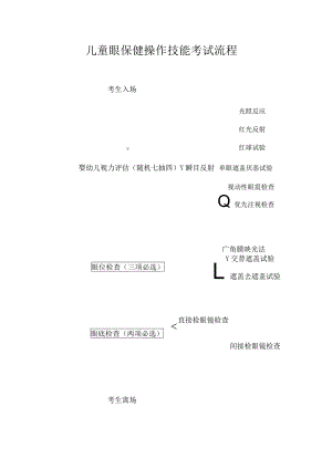 眼保健技能考试流程.docx