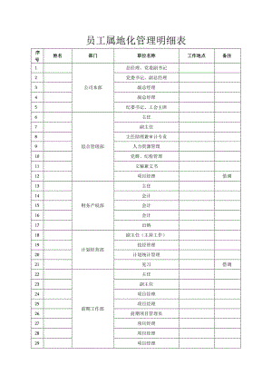 员工属地化管理明细表.docx