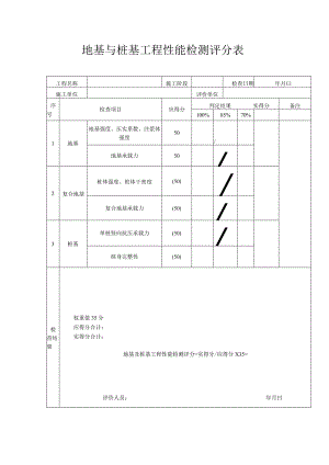 地基与桩基工程性能检测评分表.docx