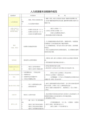 人力资源基本流程.docx
